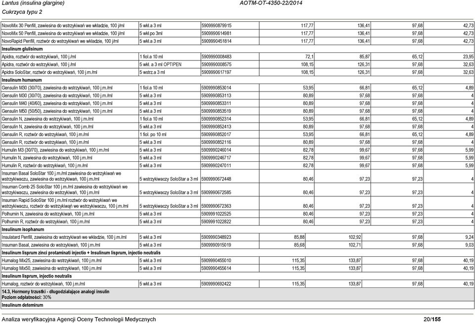a 3 ml 5909990451814 117,77 136,41 97,68 42,73 Insulinum glulisinum Apidra, roztwór do wstrzykiwań, 100 j./ml 1 fiol.a 10 ml 5909990008483 72,1 85,87 65,12 23,95 Apidra, roztwór do wstrzykiwań, 100 j.