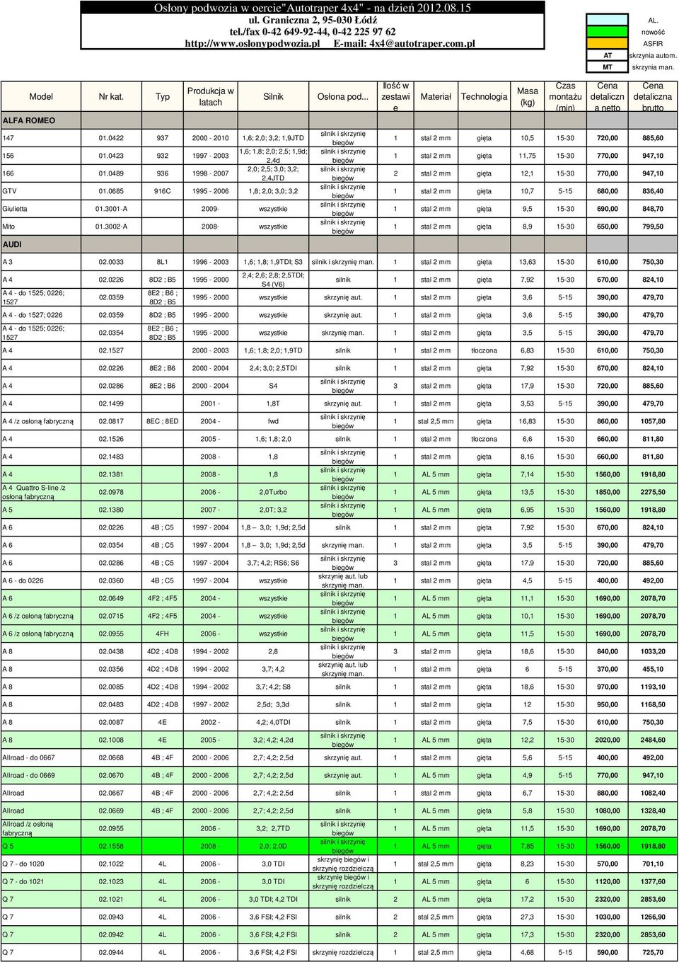 0489 936 1998-2007 1,6; 1,8; 2,0; 2,5; 1,9d; 2,4d 2,0; 2,5; 3,0; 3,2; 2,4JTD GTV 01.0685 916C 1995-2006 1,8; 2,0; 3,0; 3,2 Giulietta 01.3001-A 2009- wszystkie Mito 01.