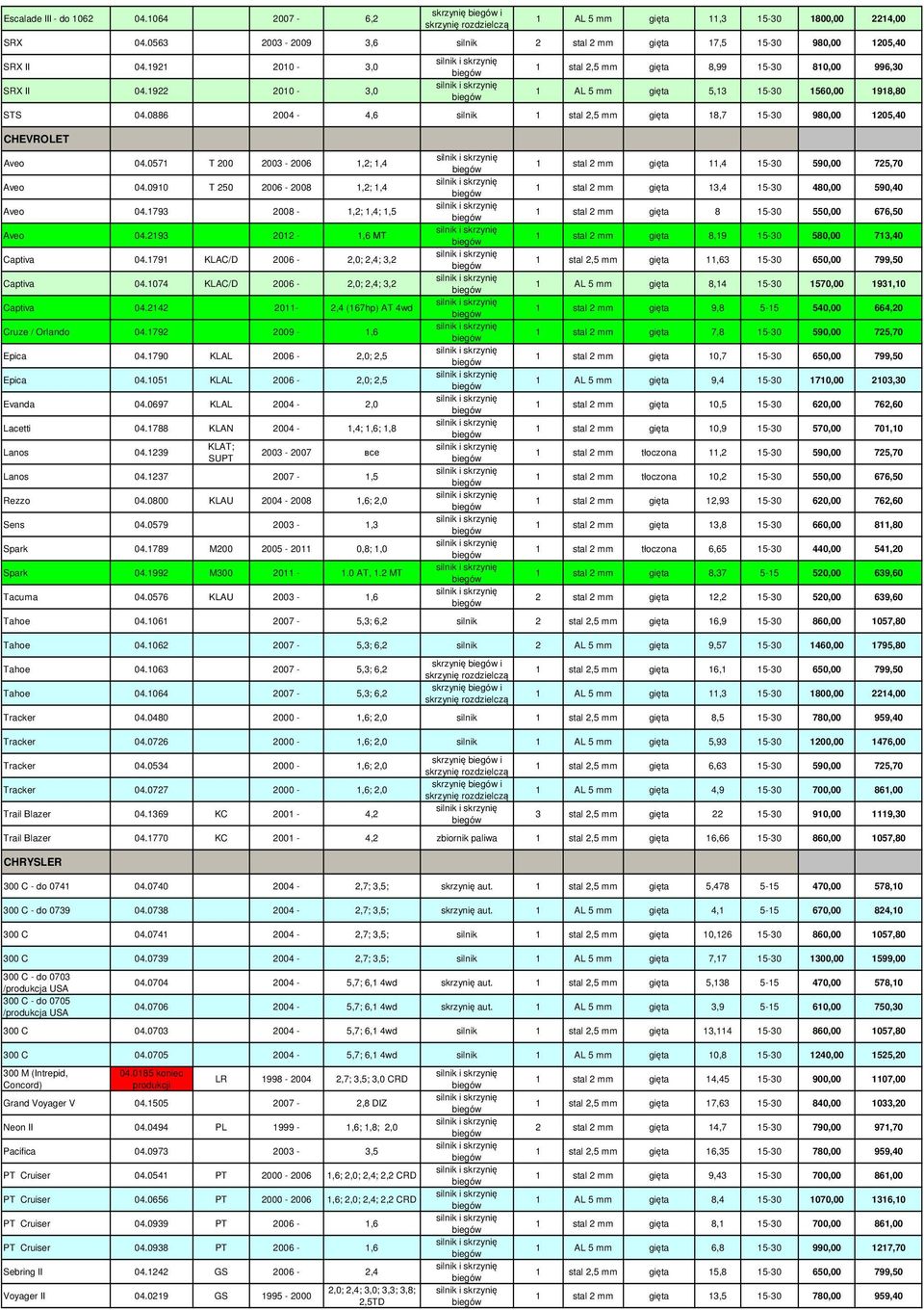 0571 T 200 2003-2006 1,2; 1,4 Aveo 04.0910 T 250 2006-2008 1,2; 1,4 Aveo 04.1793 2008-1,2; 1,4; 1,5 Aveo 04.2193 2012-1,6 МТ Captiva 04.1791 KLAC/D 2006-2,0; 2,4; 3,2 Captiva 04.