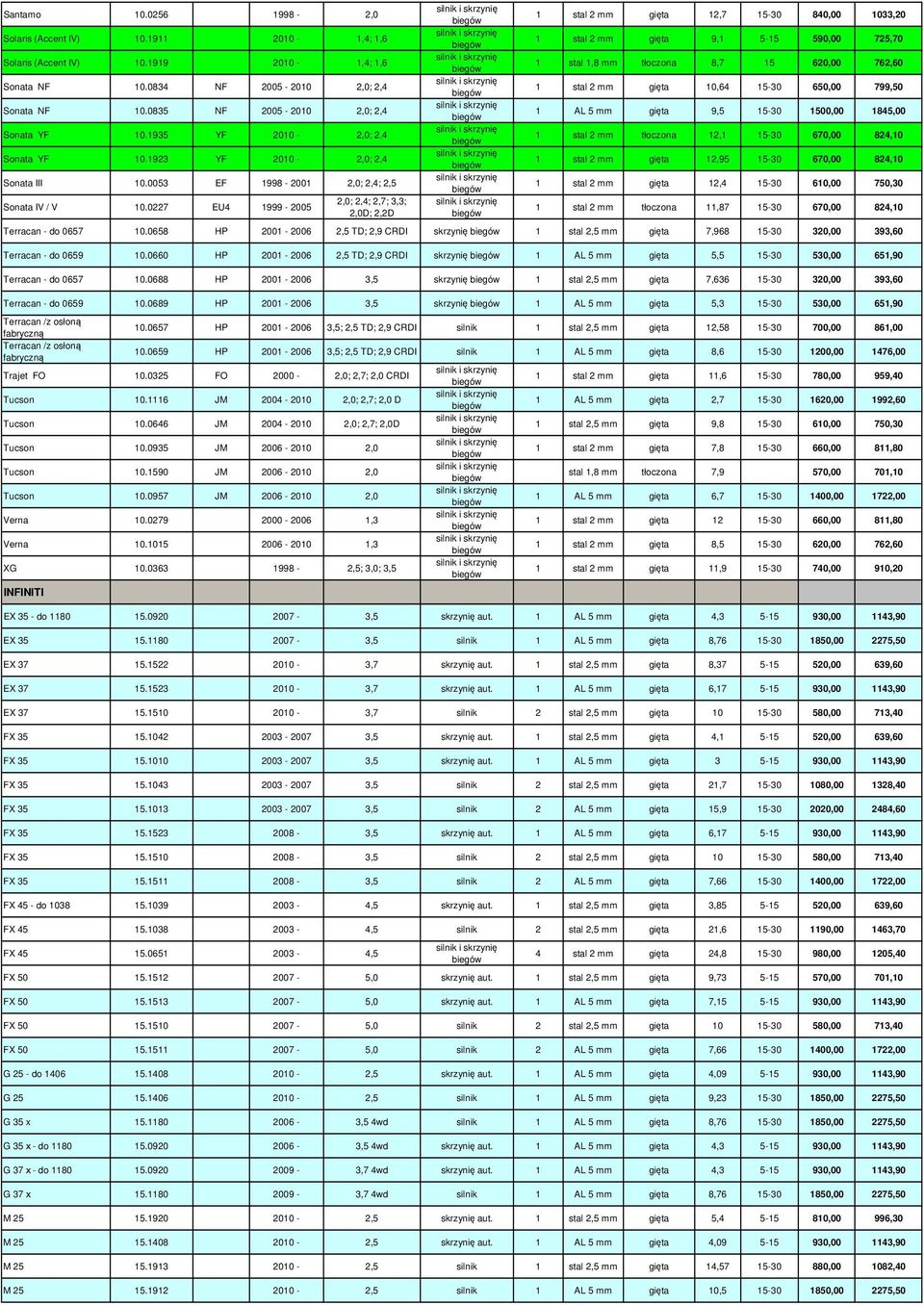 0227 EU4 1999-2005 2,0; 2,4; 2,7; 3,3; 2,0D; 2,2D 1 stal 2 mm gięta 12,7 15-30 840,00 1033,20 1 stal 2 mm gięta 9,1 5-15 590,00 725,70 1 stal 1,8 mm tłoczona 8,7 15 620,00 762,60 1 stal 2 mm gięta