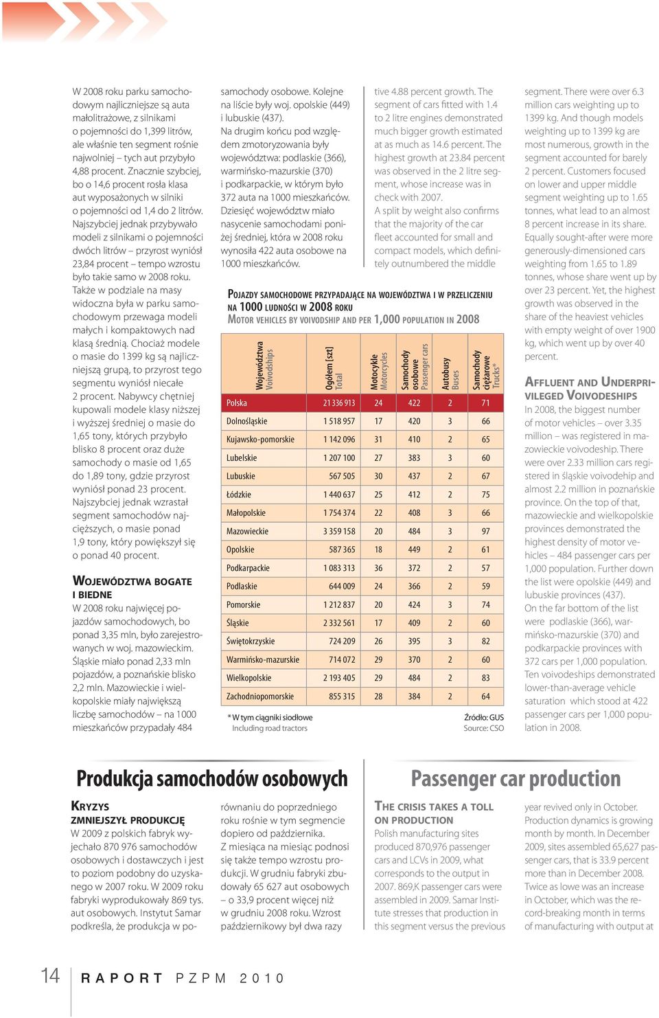 Najszybciej jednak przybywało modeli z silnikami o pojemności dwóch litrów przyrost wyniósł 23,84 procent tempo wzrostu było takie samo w 28 roku.