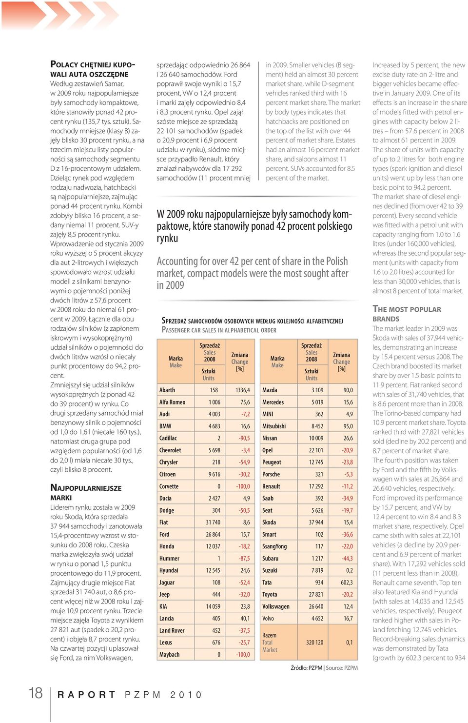 Dzieląc rynek pod względem rodzaju nadwozia, hatchbacki są najpopularniejsze, zajmując ponad 44 procent rynku. Kombi zdobyły blisko 16 procent, a sedany niemal 11 procent.