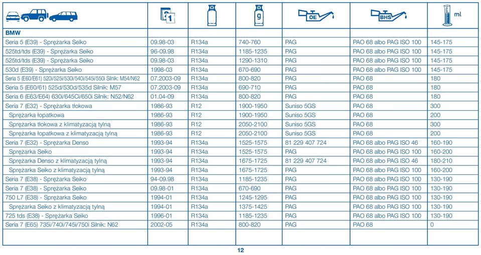 98-03 R134a 1290-1310 PAG PAO 68 albo PAG ISO 100 145-175 530d (E39) - Spr arka Seiko 1998-03 R134a 670-690 PAG PAO 68 albo PAG ISO 100 145-175 Seria 5 (E60/E61) 520i/525i/530i/540i/545i/550i Silnik: