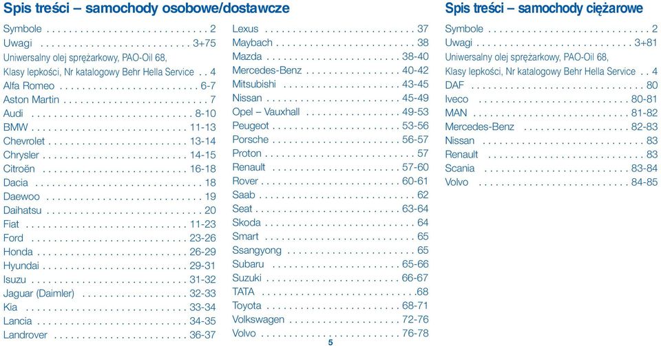 ......................... 14-15 Citroën.......................... 16-18 Dacia.............................. 18 Daewoo............................ 19 Daihatsu............................ 20 Fiat.