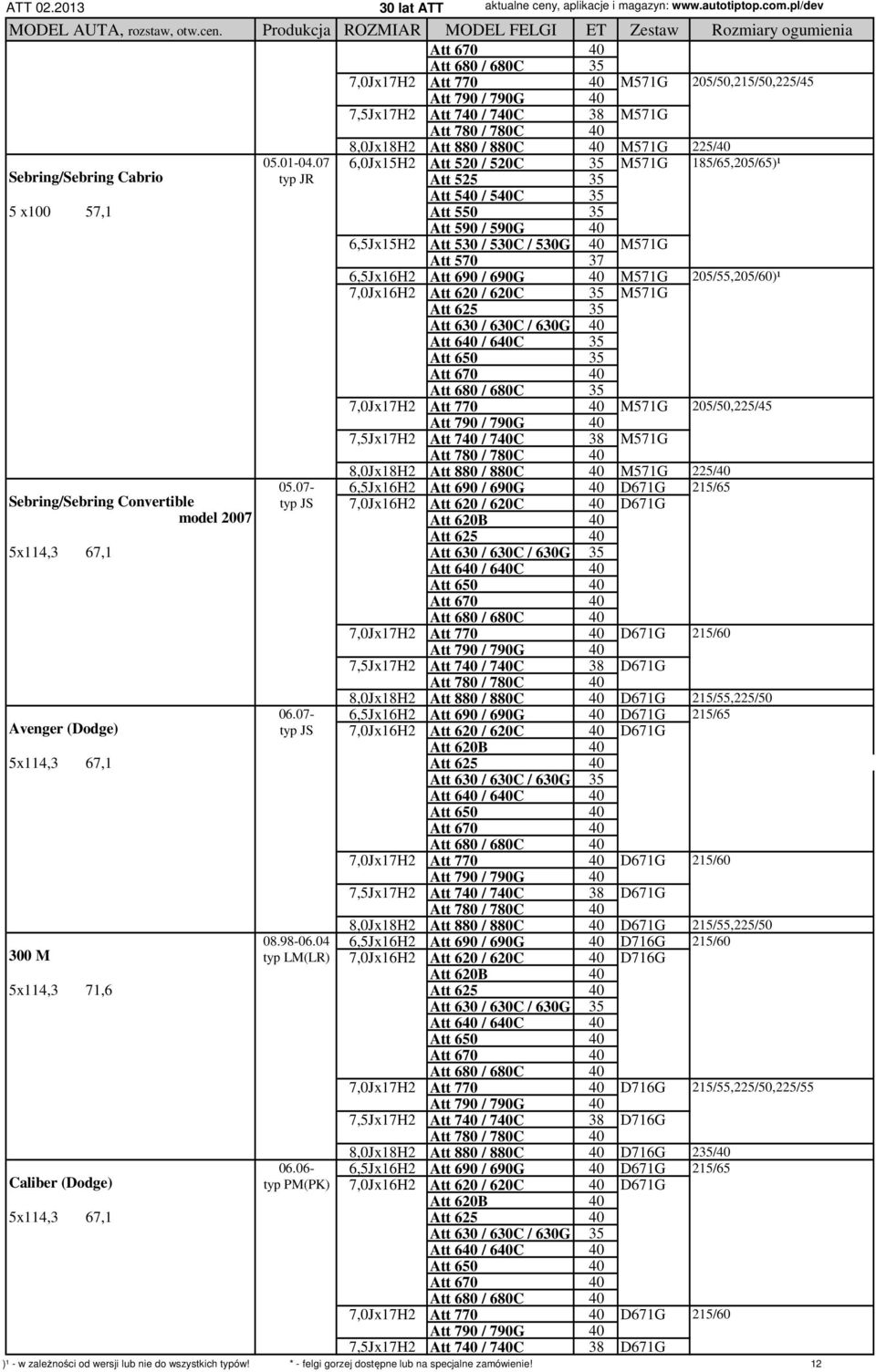 35 M571G Att 625 35 7,0Jx17H2 Att 770 40 M571G 205/50,225/45 7,5Jx17H2 Att 740 / 740C 38 M571G 8,0Jx18H2 Att 880 / 880C 40 M571G 225/40 05.