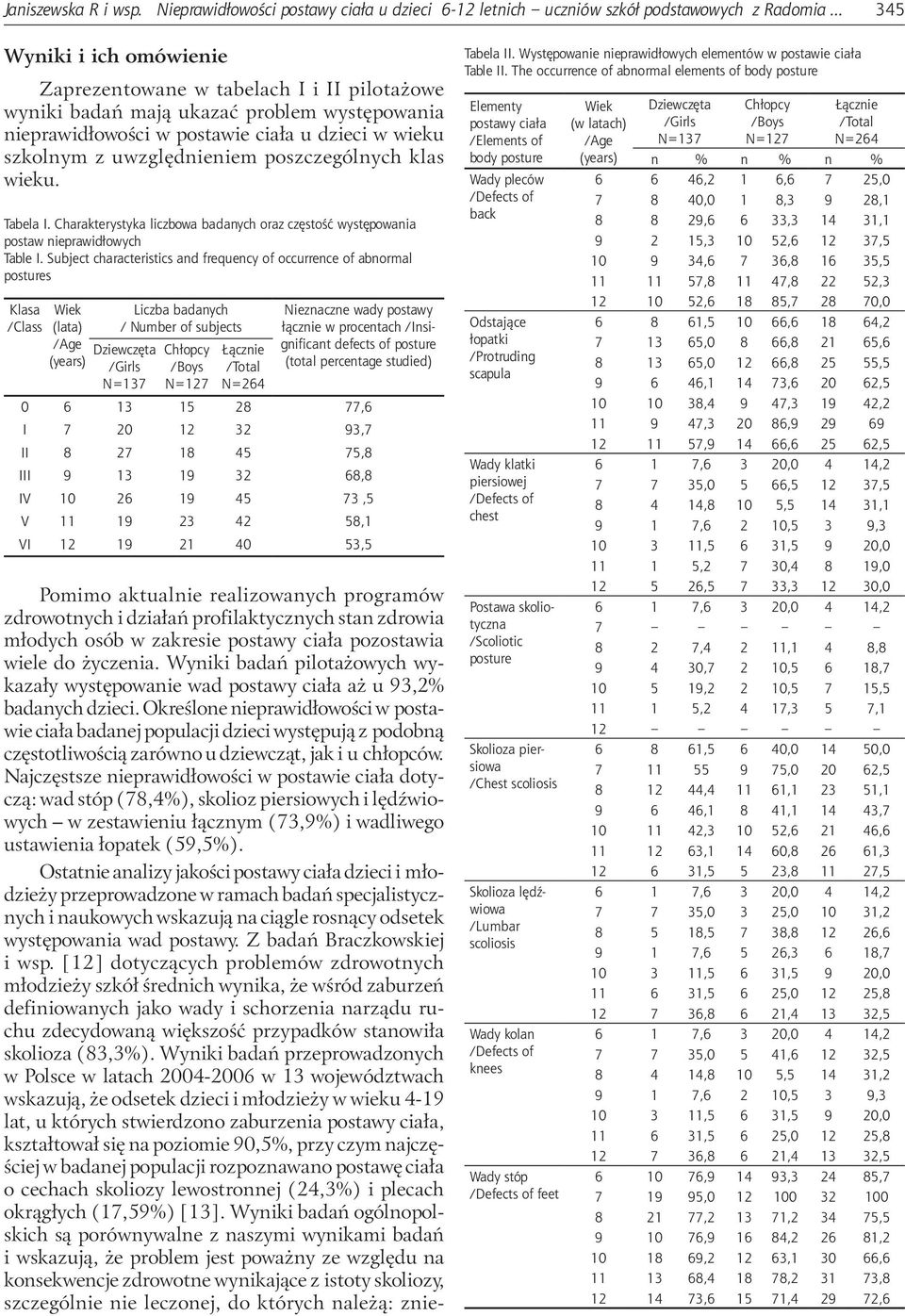 poszczególnych klas wieku. Tabela I. Charakterystyka liczbowa badanych oraz częstość występowania postaw nieprawidłowych Table I.
