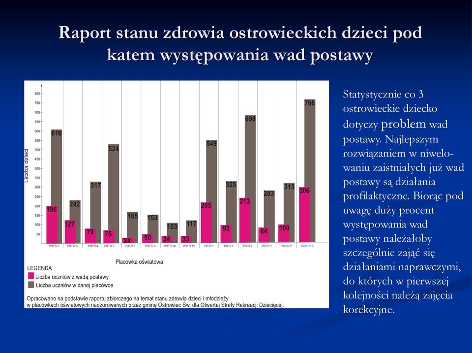 Najlepszym rozwiązaniem w niwelowaniu zaistniałych już wad postawy są działania profilaktyczne.