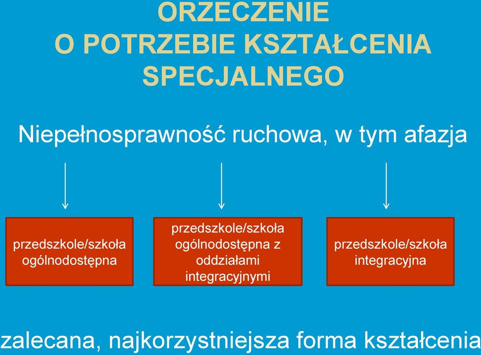 ogólnodostępna ogólnodostępna z oddziałami