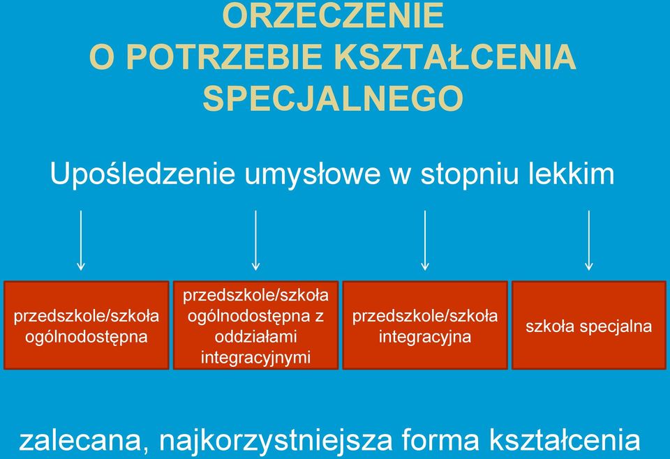 ogólnodostępna z oddziałami integracyjnymi