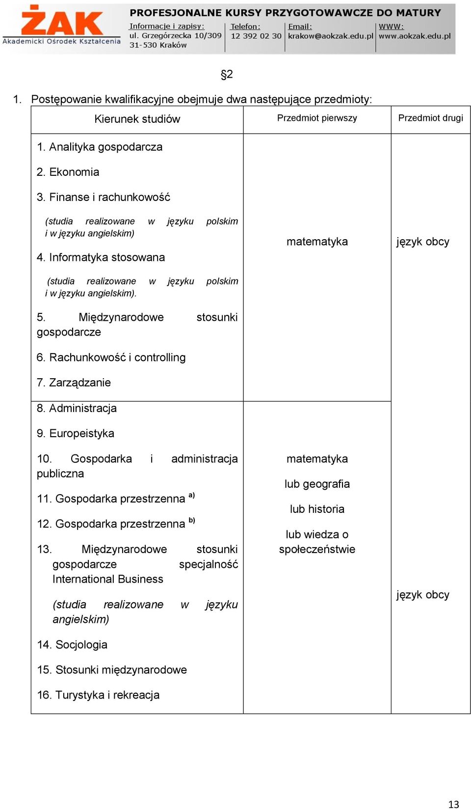 Międzynarodowe stosunki gospodarcze 6. Rachunkowość i controlling 7. Zarządzanie 8. Administracja 9. Europeistyka 10. Gospodarka i administracja publiczna 11. Gospodarka przestrzenna a) 12.