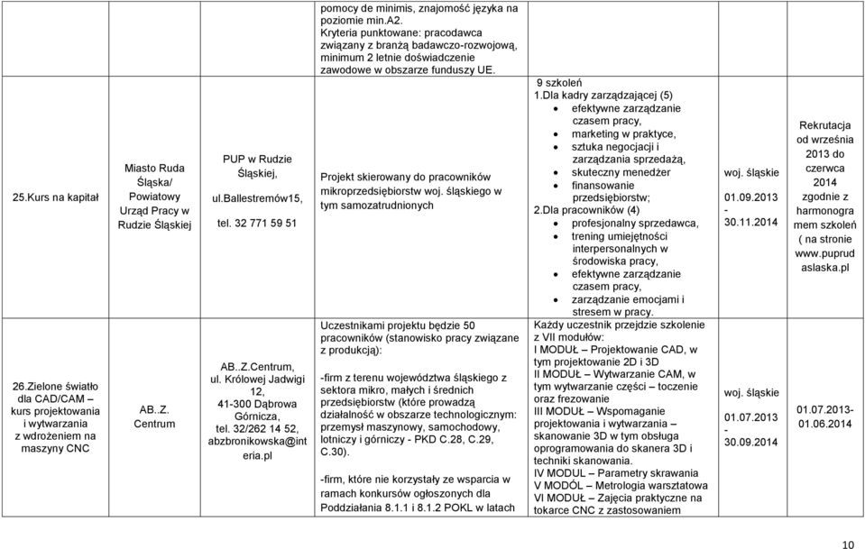 Kryteria punktowane: pracodawca związany z branżą badawczorozwojową, minimum 2 letnie doświadczenie zawodowe w obszarze funduszy UE.