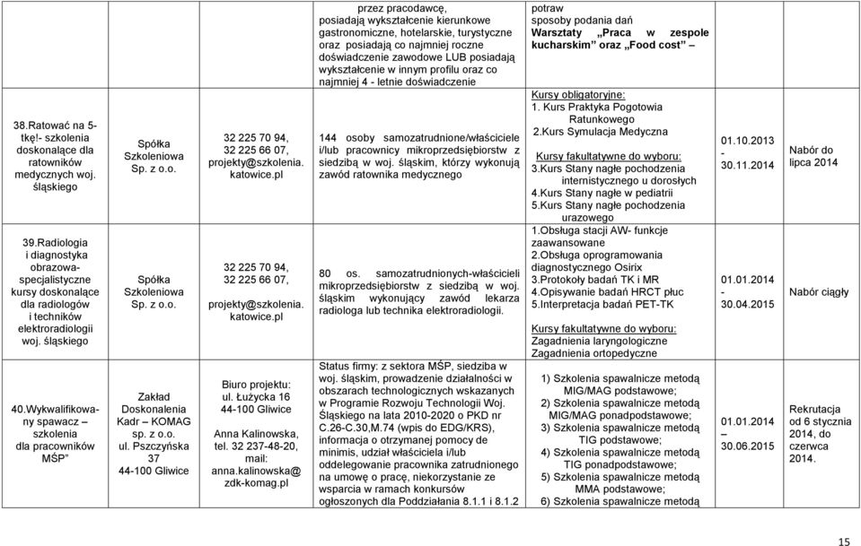 o. Spółka Szkoleniowa Sp. z o.o. Zakład Doskonalenia Kadr KOMAG sp. z o.o. ul. Pszczyńska 37 44100 Gliwice 32 225 70 94, 32 225 66 07, projekty@szkolenia. katowice.