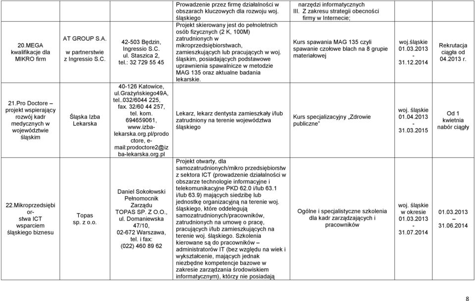 694659061, www.izbalekarska.org.pl/prodo ctore, e mail:prodoctore2@iz balekarska.org.pl Daniel Sokołowski Pełnomocnik Zarządu TOPAS SP. Z O.O., ul. Domaniewska 47/10, 02672 Warszawa, tel.