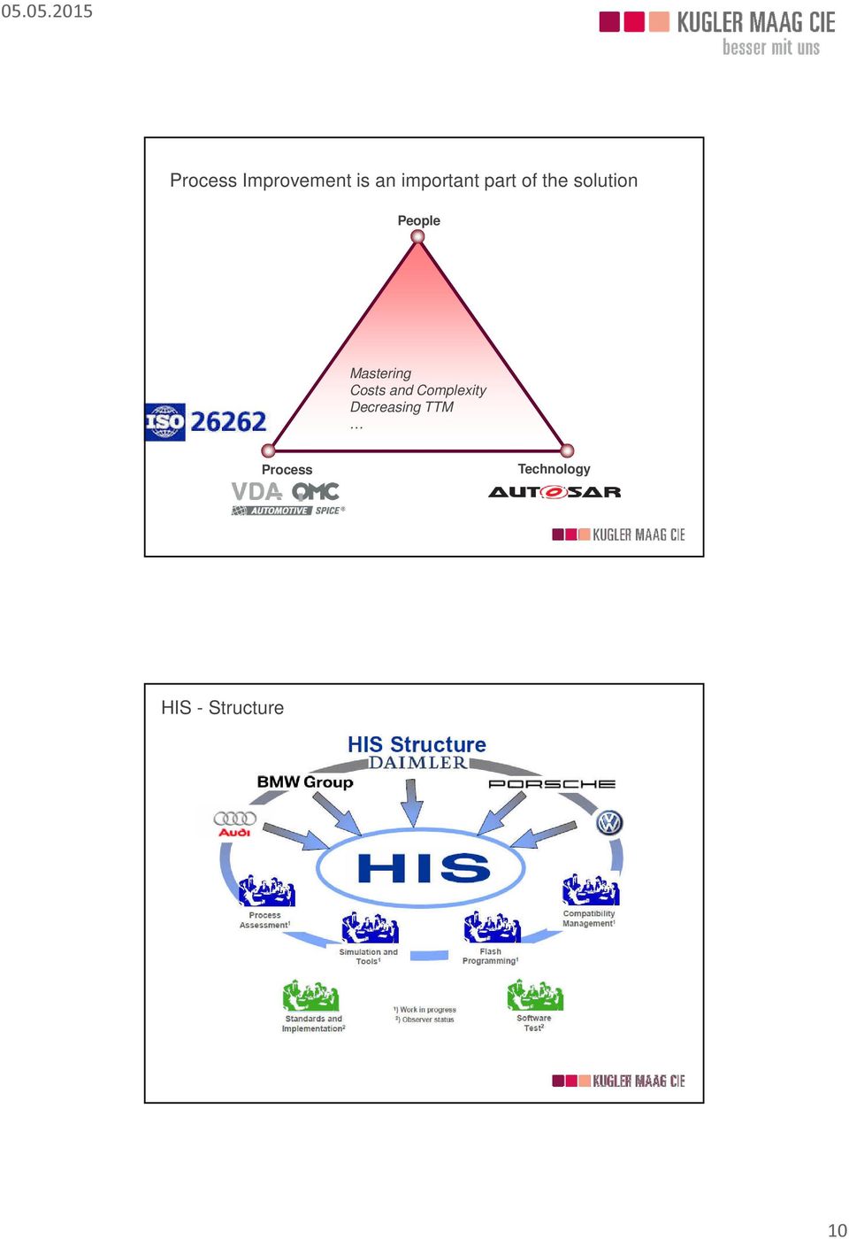 Mastering Costs and Complexity