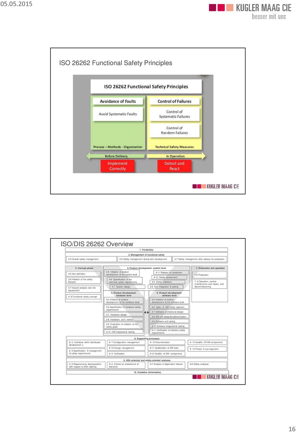 Product development: system level 7.