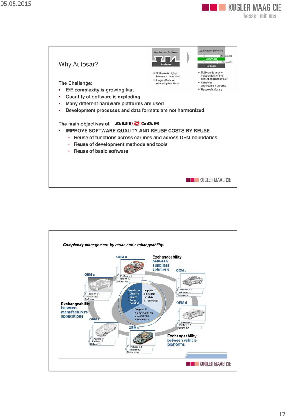 hardware platforms are used Development processes and data formats are not harmonized The main