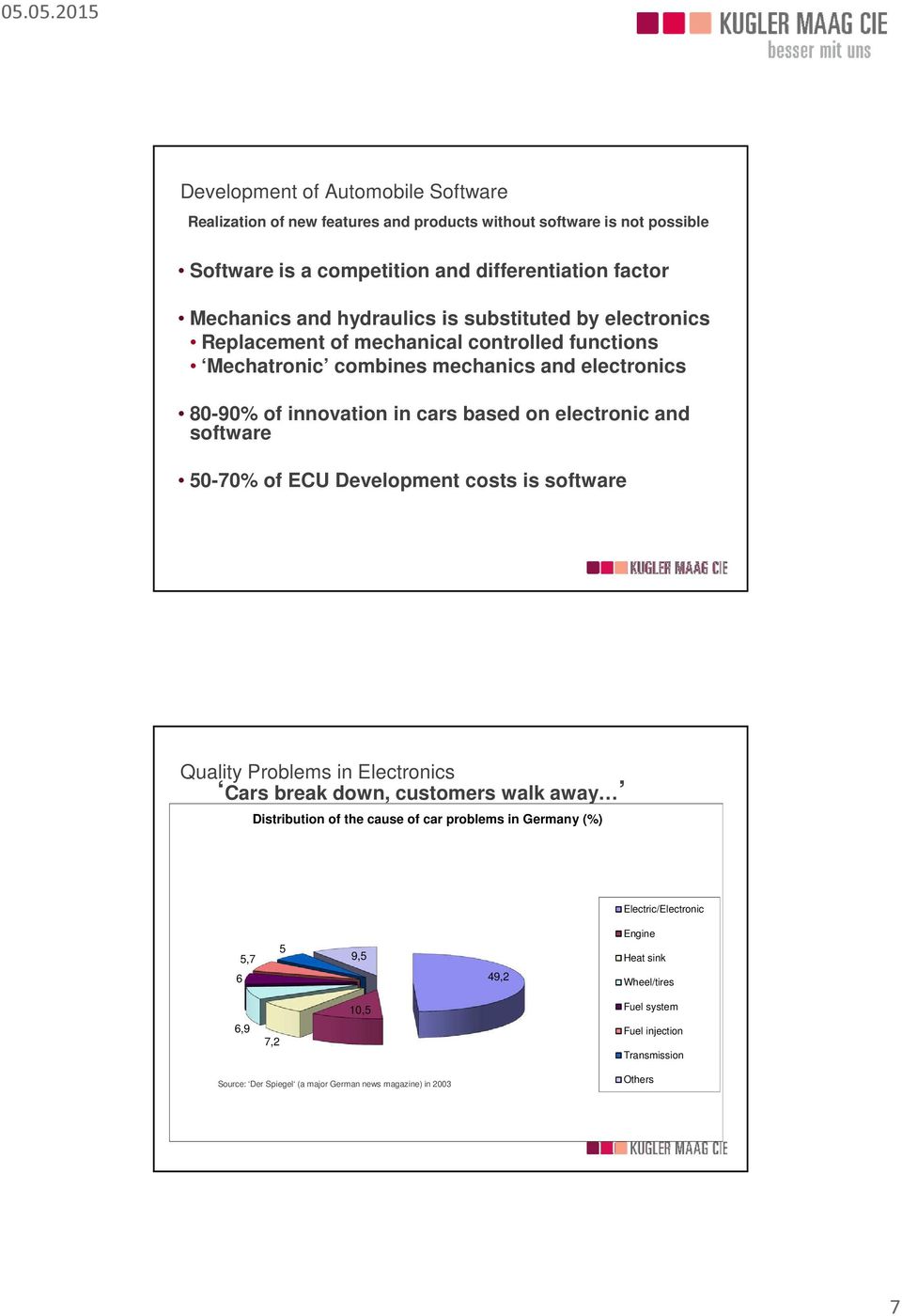 electronic and software 50-70% of ECU Development costs is software Quality Problems in Electronics Cars break down, customers walk away Distribution of the cause of car problems in