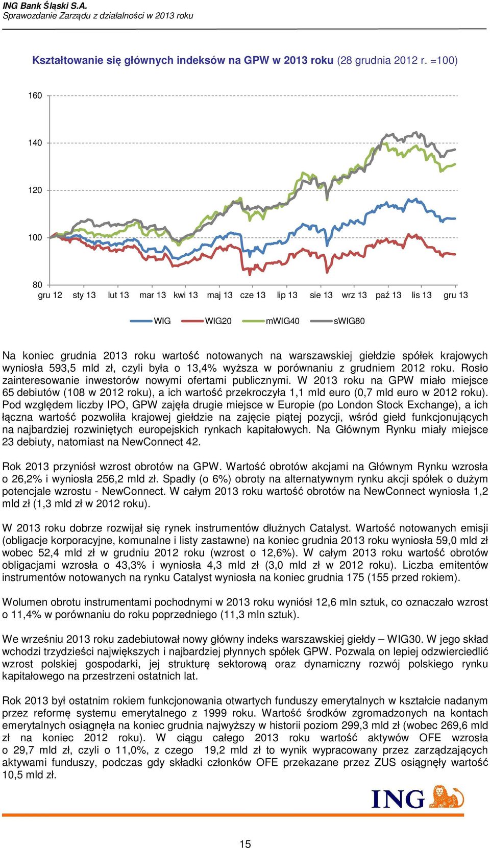 warszawskiej giełdzie spółek krajowych wyniosła 593,5 mld zł, czyli była o 13,4% wyższa w porównaniu z grudniem 2012 roku. Rosło zainteresowanie inwestorów nowymi ofertami publicznymi.