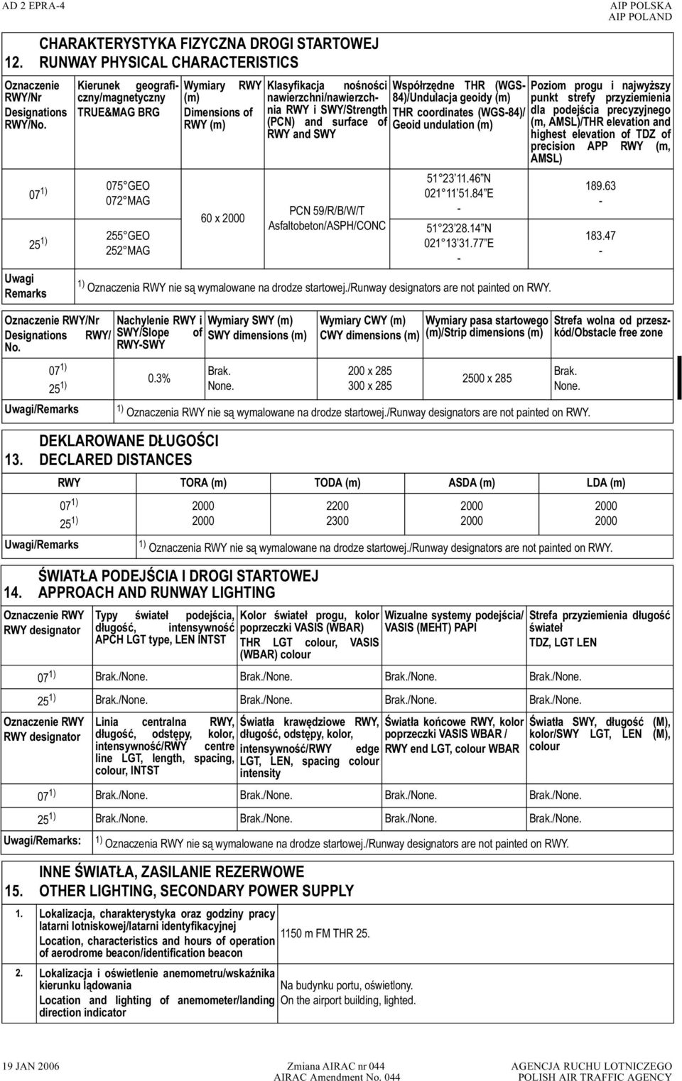 SWY/Strength (PCN) and surface of RWY and SWY PCN 59/R/B/W/T Asfaltobeton/ASPH/CONC Współrzędne THR (WGS 84)/Undulacja geoidy (m) THR coordinates (WGS84)/ Geoid undulation (m) 51 23 11.46 N 021 11 51.