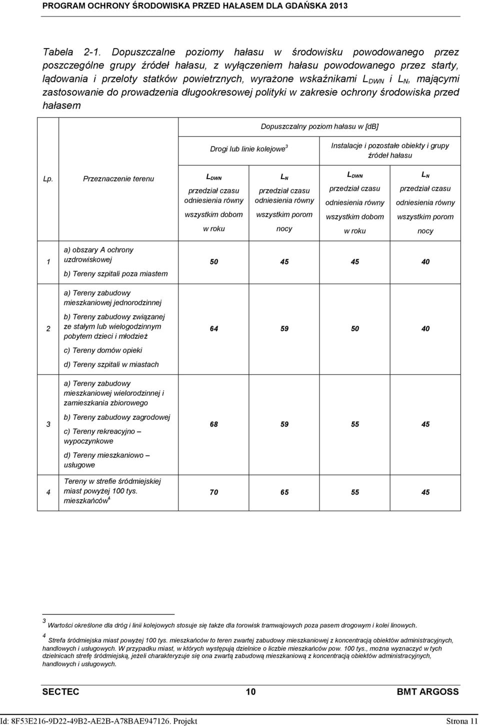 wskaźnikami L DWN i L N, mającymi zastosowanie do prowadzenia długookresowej polityki w zakresie ochrony środowiska przed hałasem Dopuszczalny poziom hałasu w [db] Drogi lub linie kolejowe 3