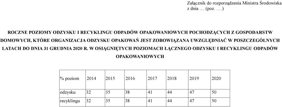 ORGANIZACJA ODZYSKU OPAKOWAŃ JEST ZOBOWIĄZANA UWZGLĘDNIAĆ W POSZCZEGÓLNYCH LATACH DO DNIA 31 GRUDNIA 2020 R.