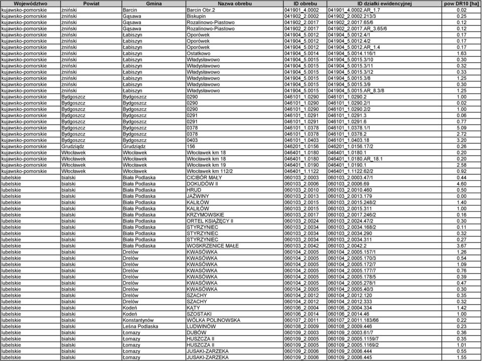 0012 041904_5.0012.4/1 0.17 kujawsko-pomorskie żniński Łabiszyn Oporówek 041904_5.0012 041904_5.0012.4/2 0.17 kujawsko-pomorskie żniński Łabiszyn Oporówek 041904_5.0012 041904_5.0012.AR_1.4 0.