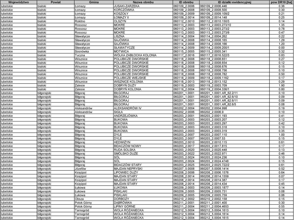 14 lubelskie bialski Rossosz MOKRE 060113_2.0003 060113_2.0003.273/10 1.35 lubelskie bialski Rossosz MOKRE 060113_2.0003 060113_2.0003.273/2 0.78 lubelskie bialski Rossosz MOKRE 060113_2.