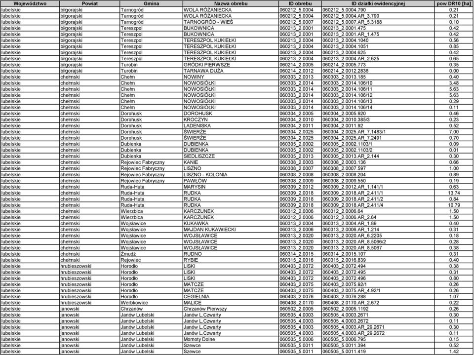 0004 060213_2.0004.1040 0.56 lubelskie biłgorajski Tereszpol TERESZPOL KUKIEŁKI 060213_2.0004 060213_2.0004.1051 0.85 lubelskie biłgorajski Tereszpol TERESZPOL KUKIEŁKI 060213_2.0004 060213_2.0004.625 0.