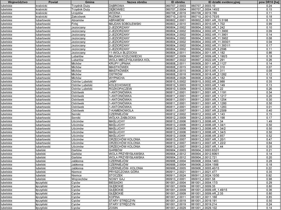 0001 060802_2.0001.AR_15.5198 0.10 lubelskie lubartowski Firlej MAJDAN SOBOLEWSKI 060803_2.0010 060803_2.0010.AR_1.702 0.99 lubelskie lubartowski Jeziorzany 2-JEZIORZANY 060804_2.0002 060804_2.0002.AR_1.242 0.