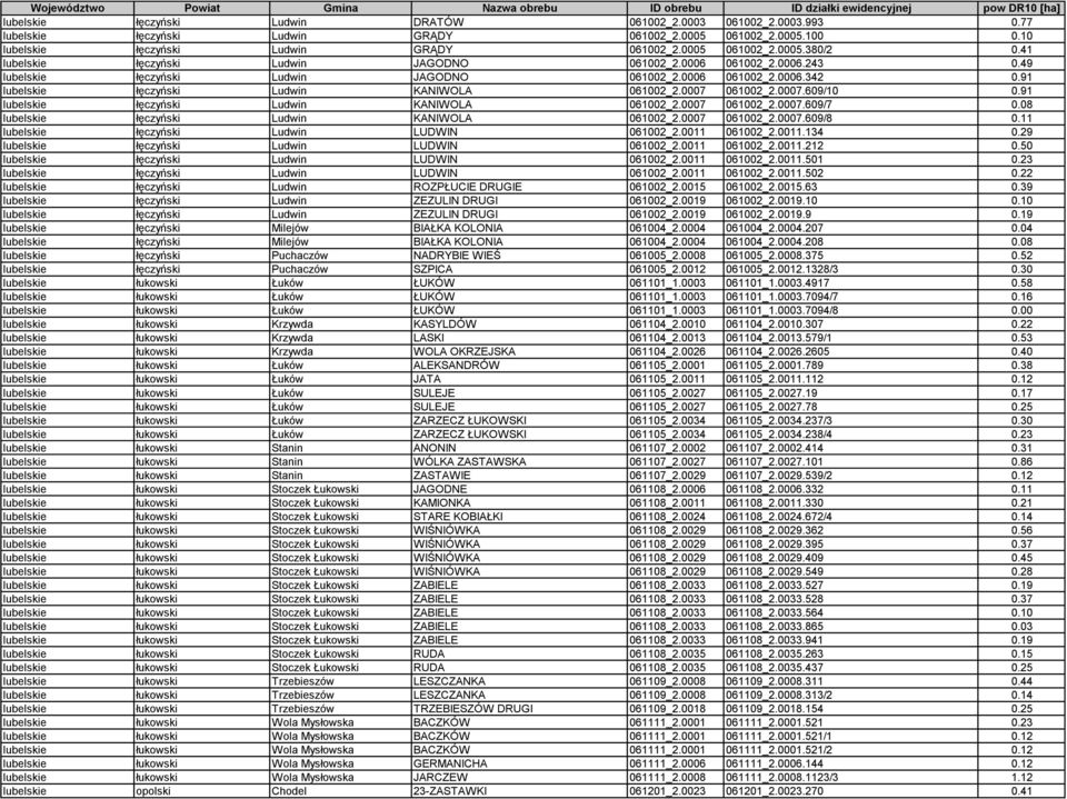 0007 061002_2.0007.609/10 0.91 lubelskie łęczyński Ludwin KANIWOLA 061002_2.0007 061002_2.0007.609/7 0.08 lubelskie łęczyński Ludwin KANIWOLA 061002_2.0007 061002_2.0007.609/8 0.