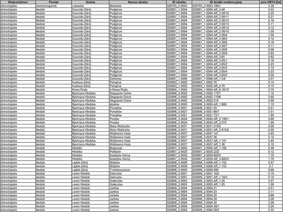 21 dolnośląskie kłodzki Duszniki-Zdrój Podgórze 020801_1.0004 020801_1.0004.AR_3.58/12 0.16 dolnośląskie kłodzki Duszniki-Zdrój Podgórze 020801_1.0004 020801_1.0004.AR_3.58/13 0.