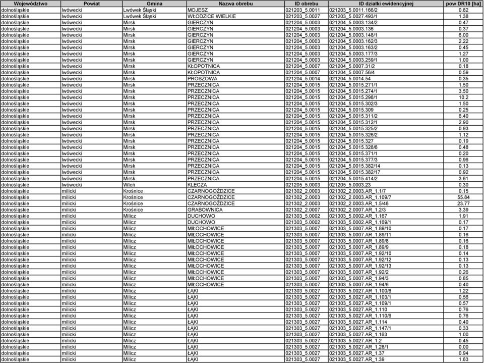 0003 021204_5.0003.148/1 6.00 dolnośląskie lwówecki Mirsk GIERCZYN 021204_5.0003 021204_5.0003.162/3 2.22 dolnośląskie lwówecki Mirsk GIERCZYN 021204_5.0003 021204_5.0003.163/2 0.