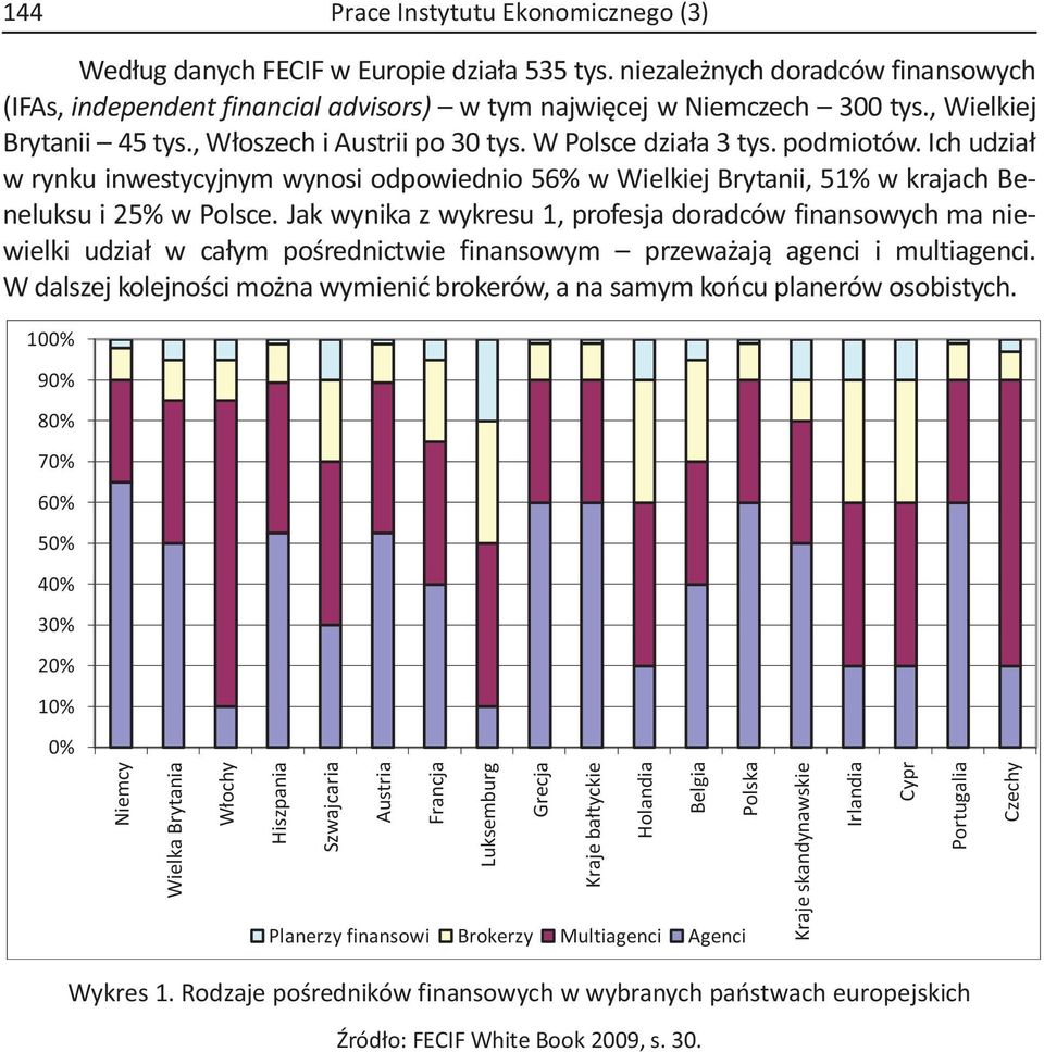 Ich udział w rynku inwestycyjnym wynosi odpowiednio 56% w Wielkiej Brytanii, 51% w krajach Beneluksu i 25% w Polsce.