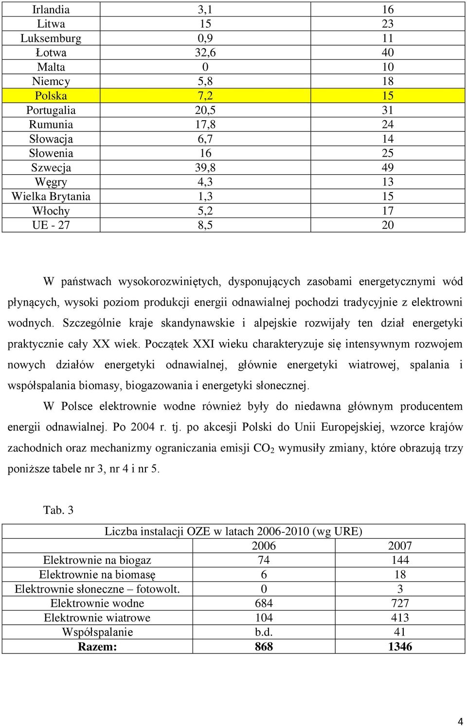 tradycyjnie z elektrowni wodnych. Szczególnie kraje skandynawskie i alpejskie rozwijały ten dział energetyki praktycznie cały XX wiek.