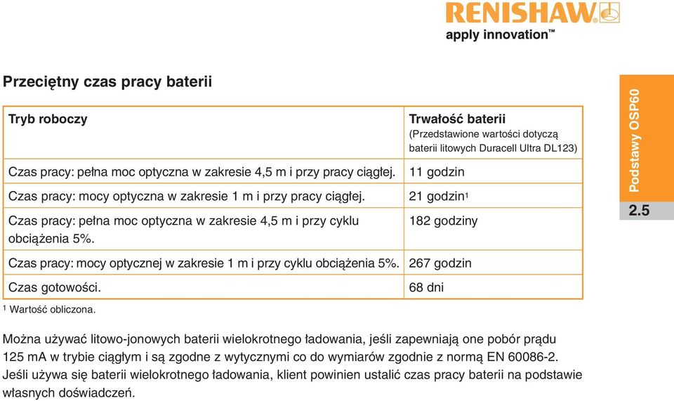 21 godzin 1 Czas pracy: pełna moc optyczna w zakresie 4,5 m i przy cyklu obciążenia 5%. 182 godziny Czas pracy: mocy optycznej w zakresie 1 m i przy cyklu obciążenia 5%. 267 godzin Czas gotowości.