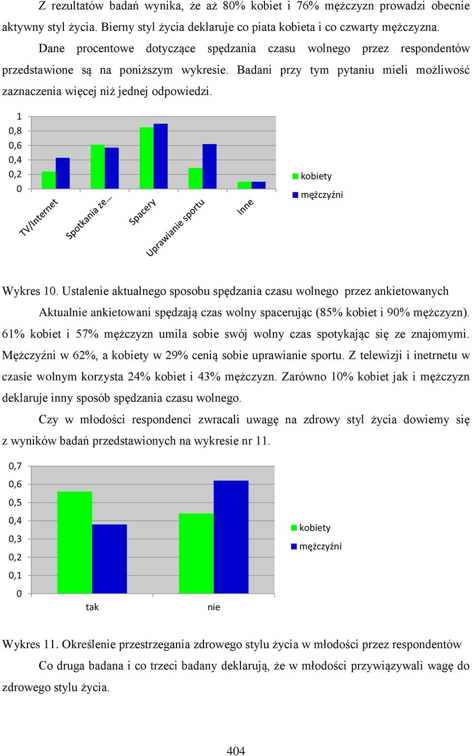 1,8,6,4 Wykres 1. Ustalenie aktualnego sposobu spędzania czasu wolnego przez ankietowanych Aktualnie ankietowani spędzają czas wolny spacerując (85% kobiet i 9% mężczyzn).