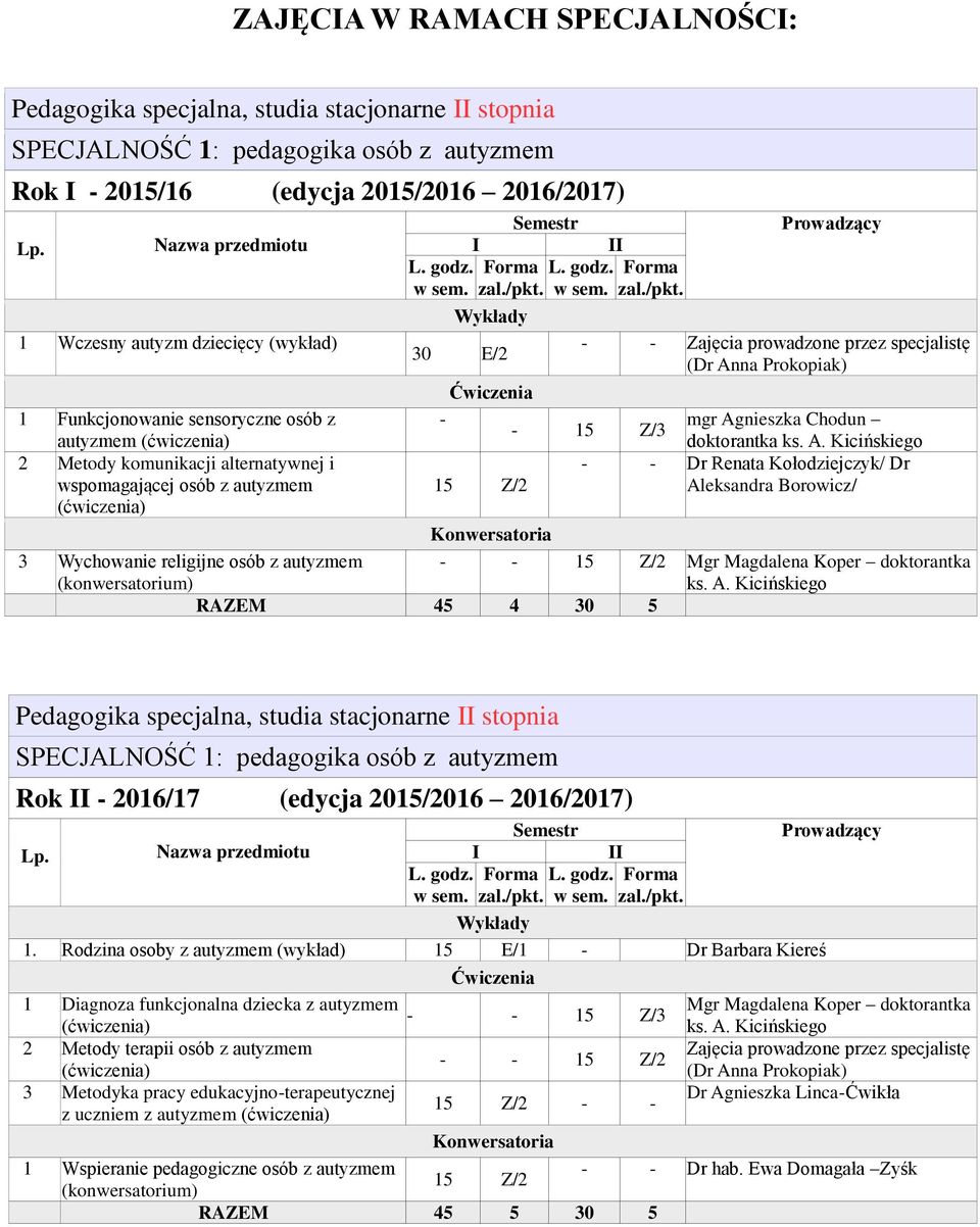 Z/3 doktorantka ks. A.