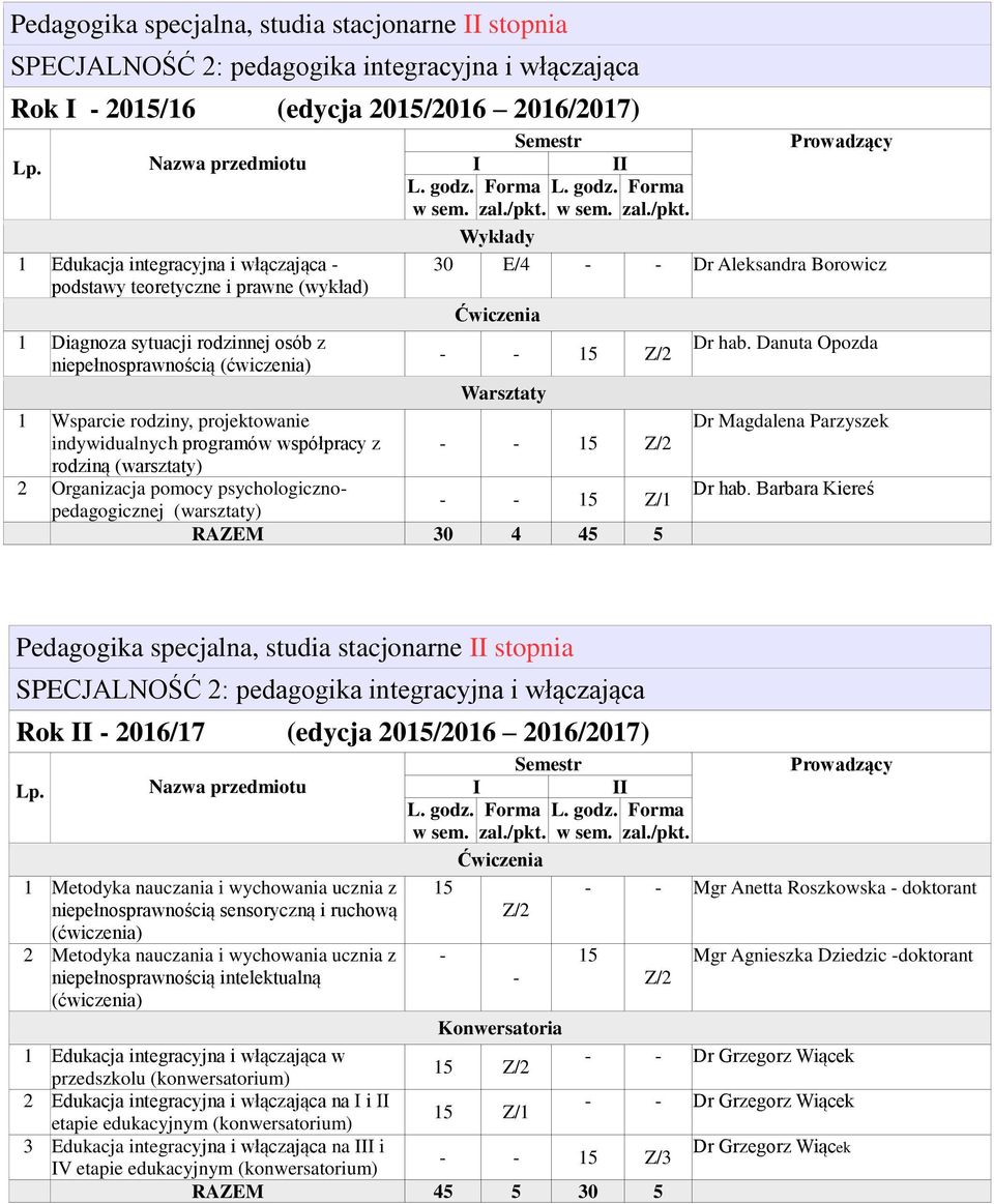 (warsztaty) 15 Z/2 2 Organizacja pomocy psychologicznopedagogicznej (warsztaty) 15 Z/1 RAZEM 30 4 45 5 Dr hab. Danuta Opozda Dr Magdalena Parzyszek Dr hab.