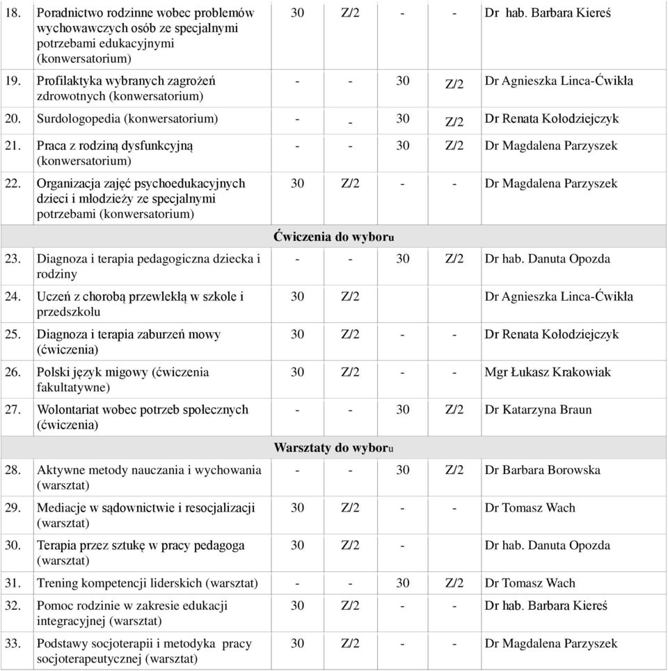 Organizacja zajęć psychoedukacyjnych dzieci i młodzieży ze specjalnymi potrzebami 23. Diagnoza i terapia pedagogiczna dziecka i rodziny 24. Uczeń z chorobą przewlekłą w szkole i przedszkolu 25.