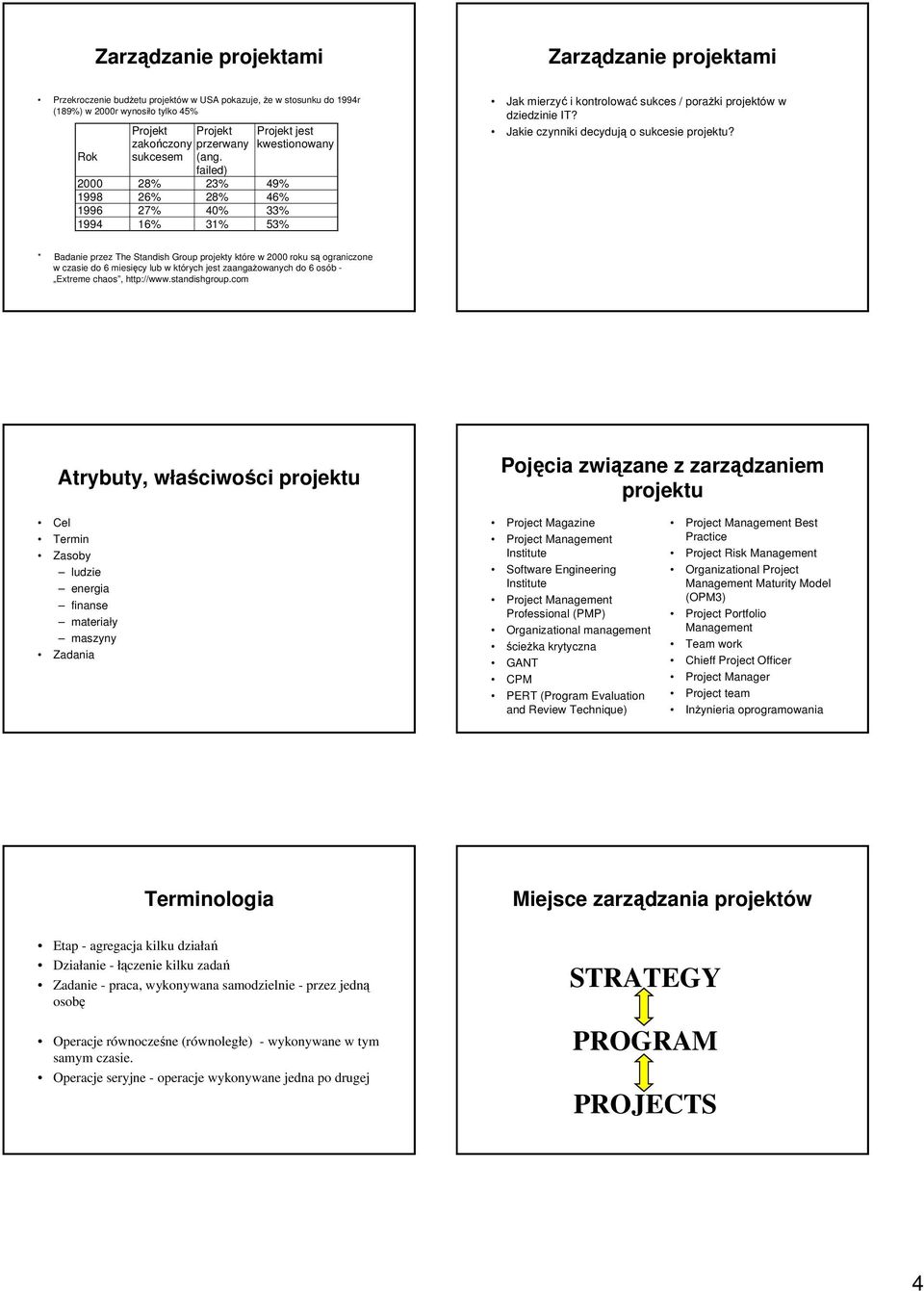 Jakie czynniki decydują o sukcesie projektu?