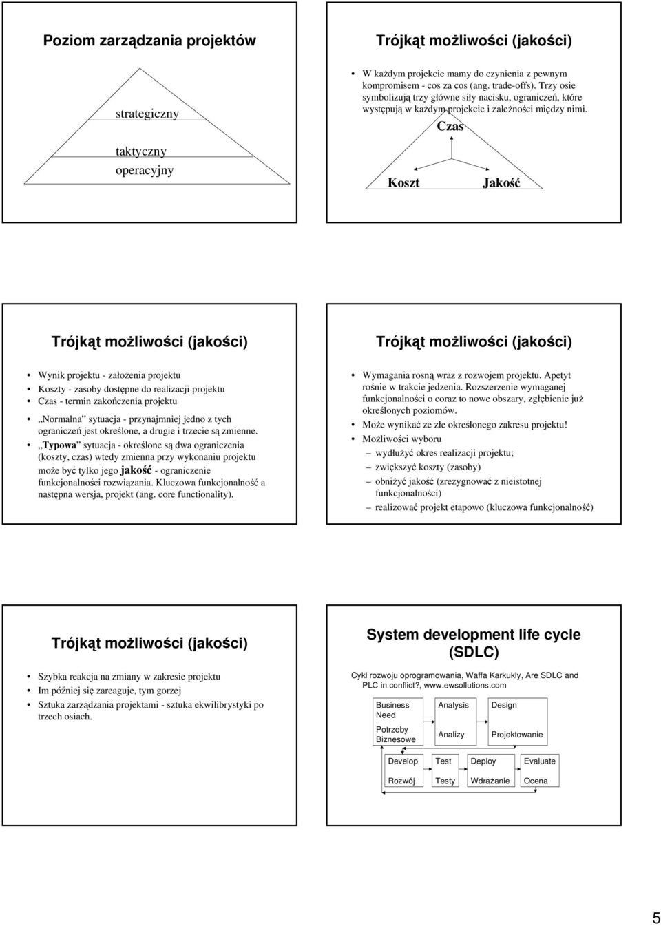 Czas Koszt Jakość Trójkąt możliwości (jakości) Trójkąt możliwości (jakości) Wynik projektu - założenia projektu Koszty - zasoby dostępne do realizacji projektu Czas - termin zakończenia projektu