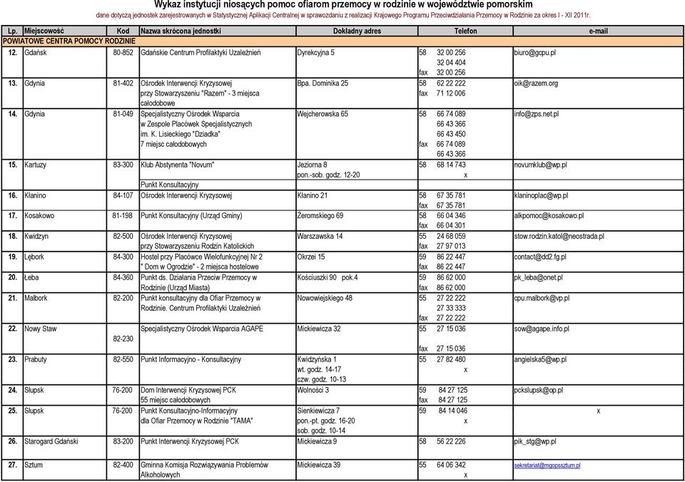 pl w Zespole Placówek Specjalistycznych 66 43 366 im. K. Lisieckiego "Dziadka" 66 43 450 7 miejsc całodobowych fax 66 74 089 66 43 366 15.