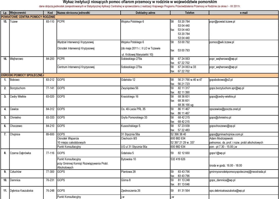 pl fax 67 22 702 Centrum Interwencji Kryzysowej Sobieskiego 279a 58 67 24 063 w.33 pcpr_wejherowo@wp.pl fax 67 22 702 OŚRODKI POMOCY SPOŁECZNEJ 1. Bobowo 83-212 GOPS Gdańska 12 58 56 21 766 w.46 w.