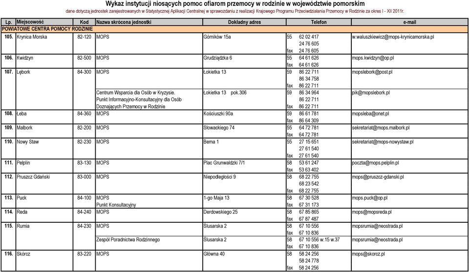 pl Punkt Informacyjno-Konsultacyjny dla Osób 86 22 711 Doznających Przemocy w Rodzinie fax 86 22 711 108. Łeba 84-360 MOPS Kościuszki 90a 59 86 61 781 mopsleba@onet.pl fax 86 64 309 109.