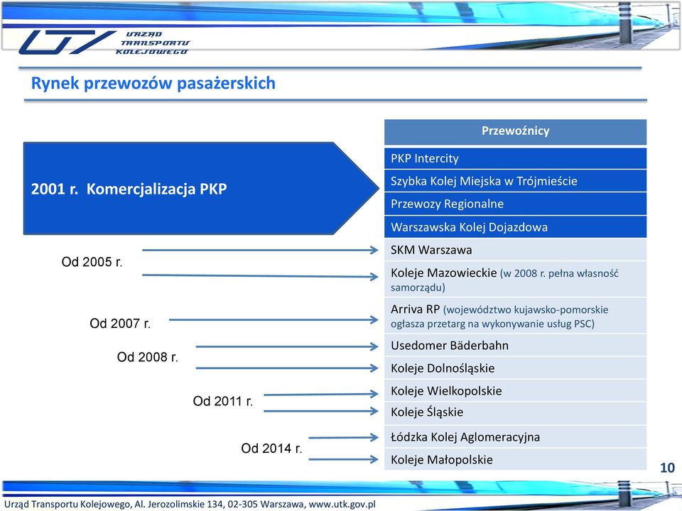 Koleje Mazowieckie (w 2008 r.