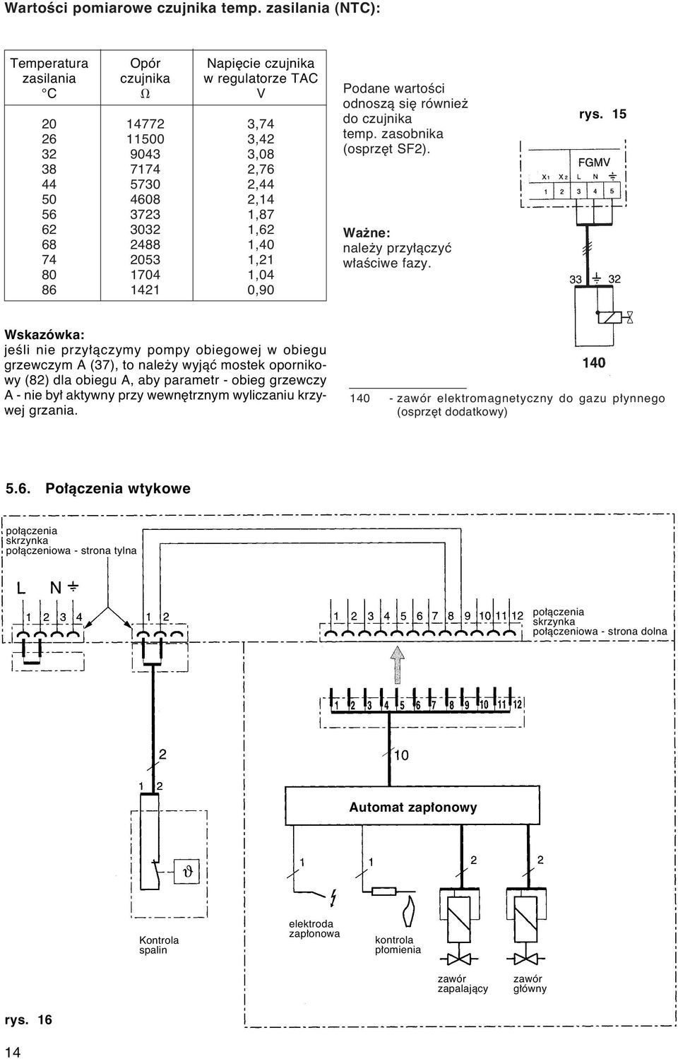 68 2488 1,40 74 2053 1,21 80 1704 1,04 86 1421 0,90 Podane wartoêci odnoszà si równie do czujnika temp. zasobnika (osprz t SF2). Wa ne: nale y przy àczyç w aêciwe fazy. rys.