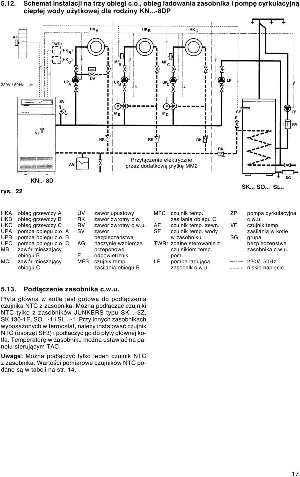 o. C zawór mieszajàcy obiegu B zawór mieszajàcy obiegu C ÜV RK RV SV AG E MFB zawór upustowy zawór zwrotny c.o. zawór zwrotny c.w.u. zawór bezpieczeƒstwa naczynie wzbiorcze przeponowe odpowietrznik czujnik temp.