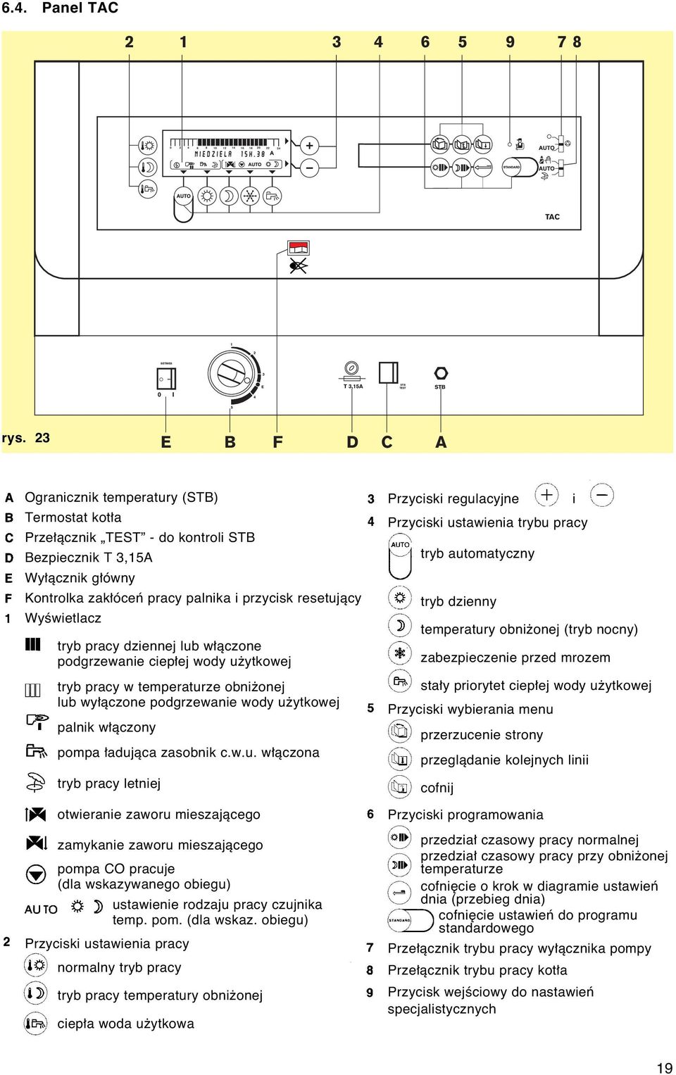 tryb pracy dziennej lub w àczone podgrzewanie ciep ej wody u ytkowej tryb pracy w temperaturze obni onej lub wy àczone podgrzewanie wody u ytkowej palnik w àczony pompa adujàca zasobnik c.w.u. w àczona tryb pracy letniej otwieranie zaworu mieszajàcego zamykanie zaworu mieszajàcego pompa CO pracuje (dla wskazywanego obiegu) ustawienie rodzaju pracy czujnika temp.