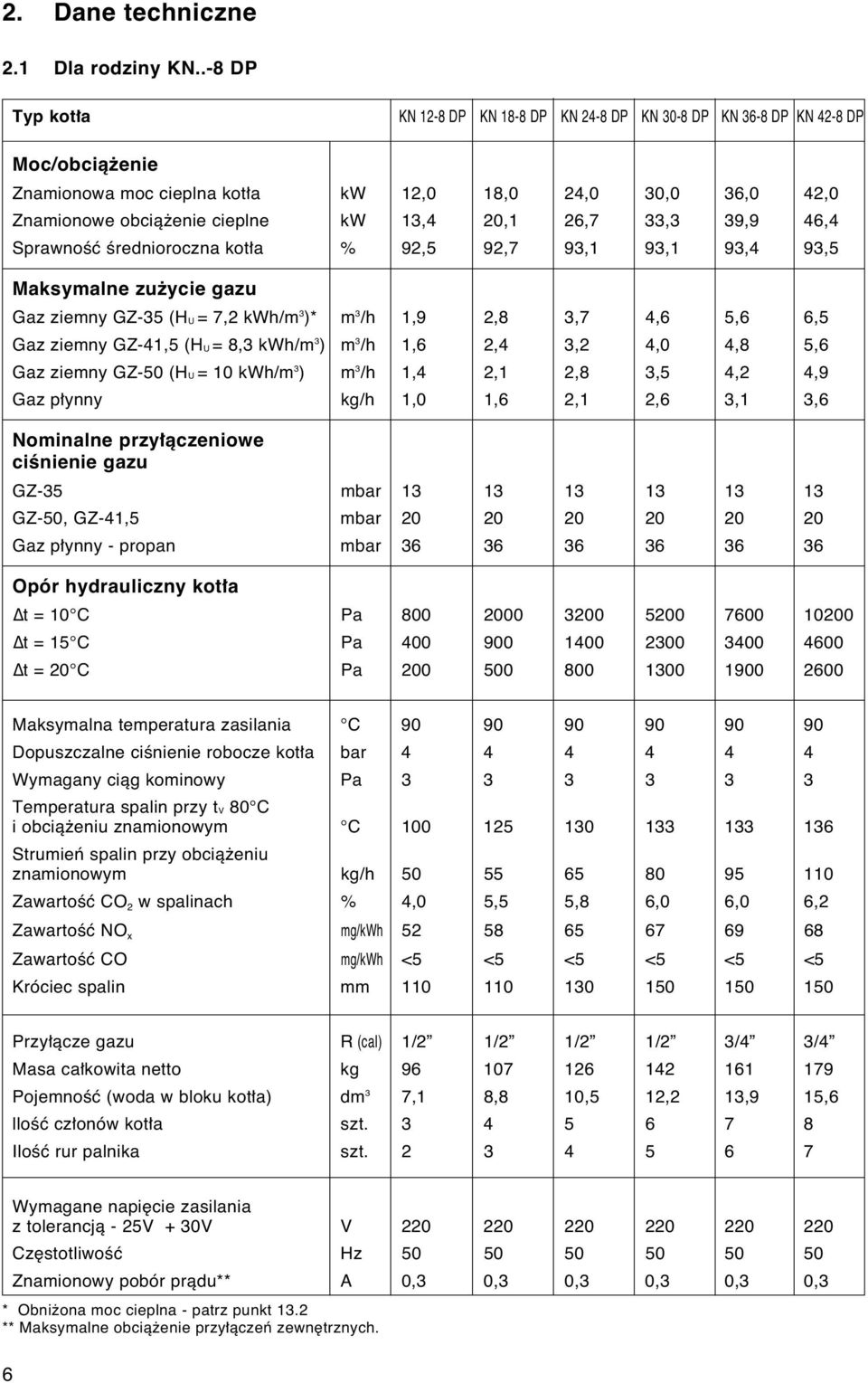 20,1 26,7 33,3 39,9 46,4 SprawnoÊç Êrednioroczna kot a % 92,5 92,7 93,1 93,1 93,4 93,5 Maksymalne zu ycie gazu Gaz ziemny GZ-35 (HU = 7,2 kwh/m 3 )* m 3 /h 1,9 2,8 3,7 4,6 5,6 6,5 Gaz ziemny GZ-41,5