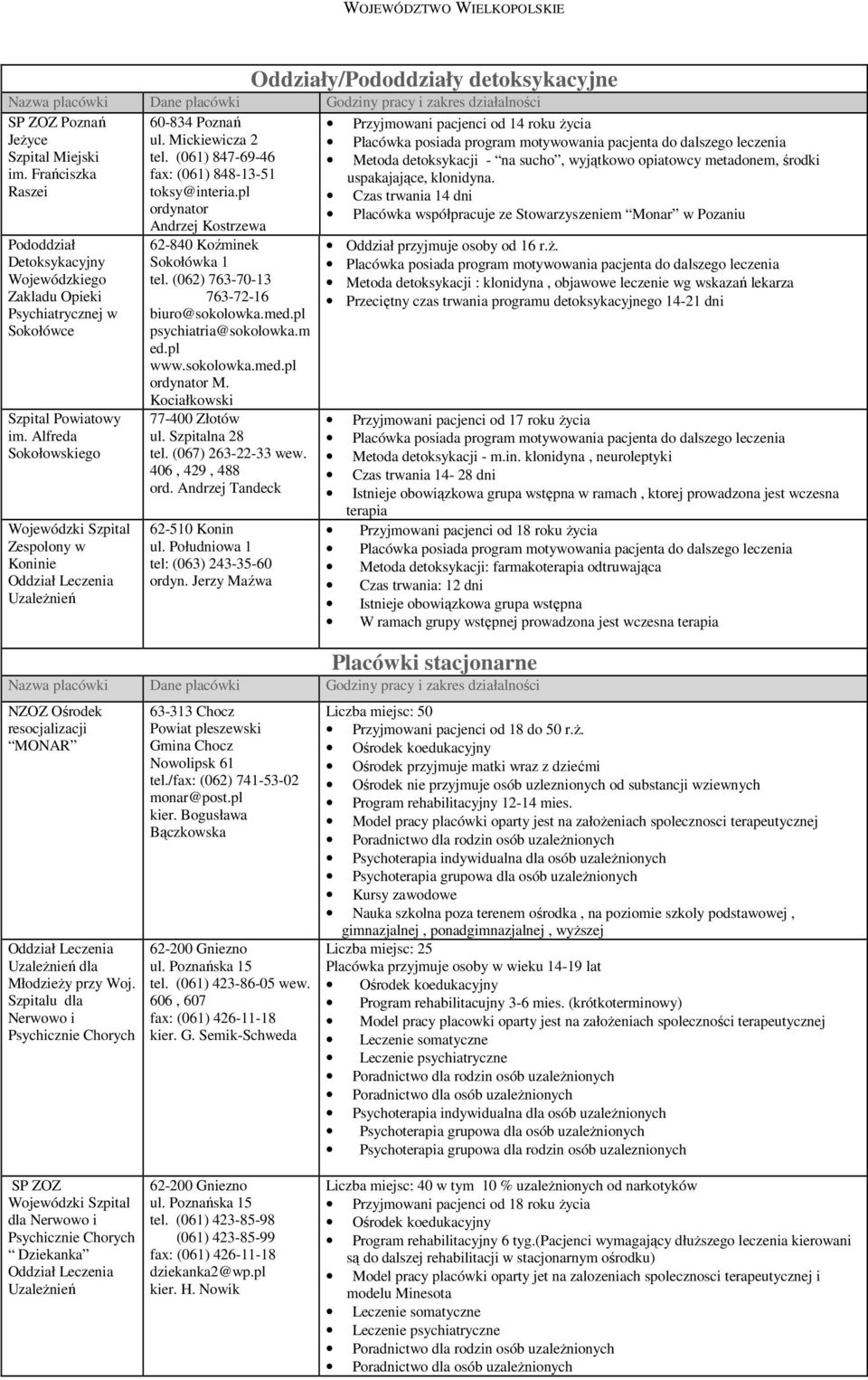 pl Czas trwania 14 dni ordynator Placówka współpracuje ze Stowarzyszeniem Monar w Pozaniu Andrzej Kostrzewa Pododdział Detoksykacyjny Wojewódzkiego Zakladu Opieki Psychiatrycznej w Sokołówce Szpital